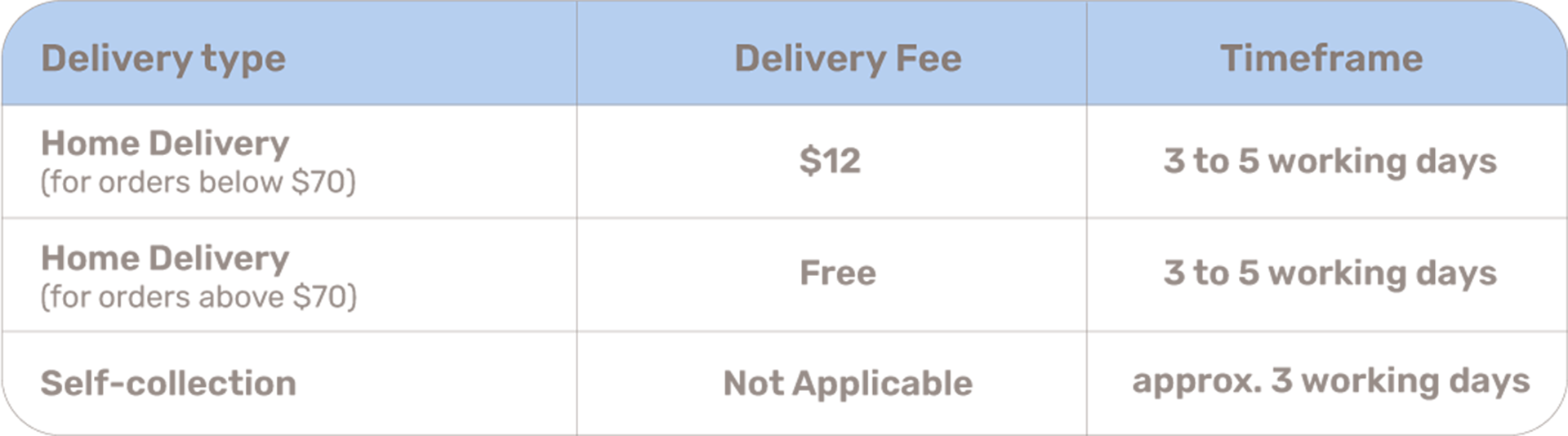 Delivery and Exchange